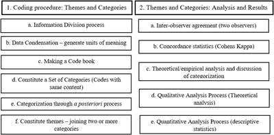 The Upside of Negative Emotions: How Do Older Adults From Different Cultures Challenge Their Self-Growth During the COVID-19 Pandemic?